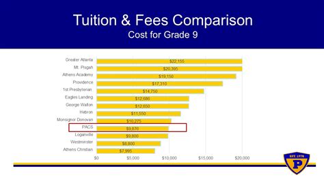 Here is the updated tuition fee .